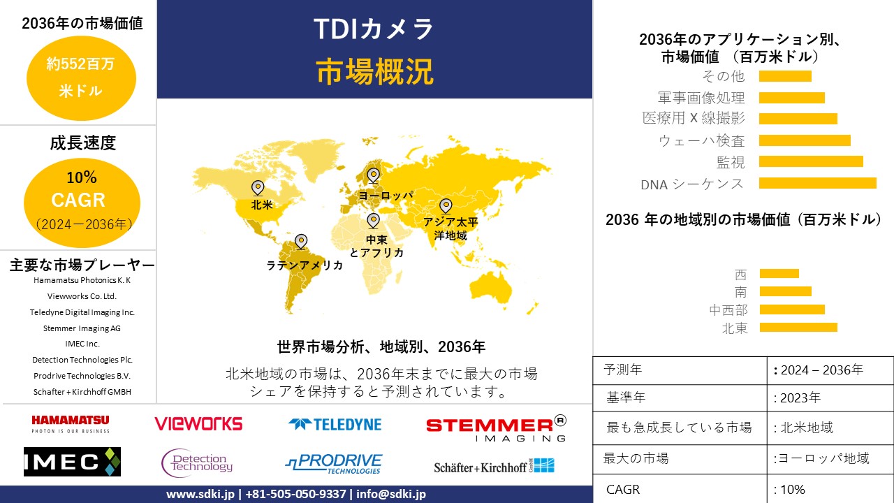 1707115178_6760.Report Images-TDI Camera Market